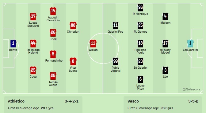 O 3-4-3 do Athletico e o 3-5-2 do Vasco