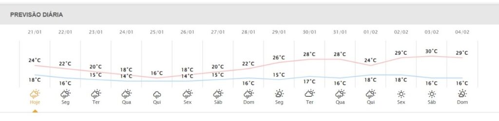 mapa-do-clima