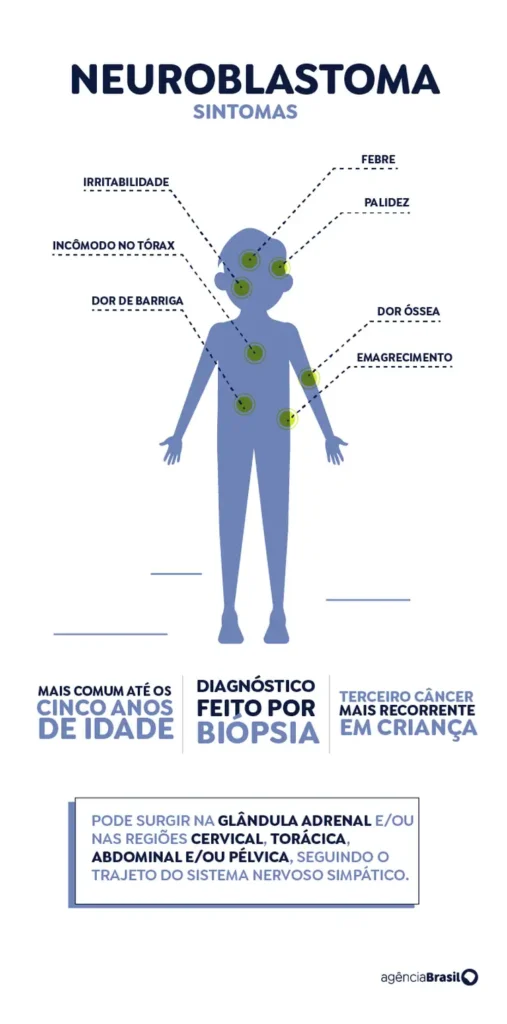 neuroblastoma_sintomas_copy