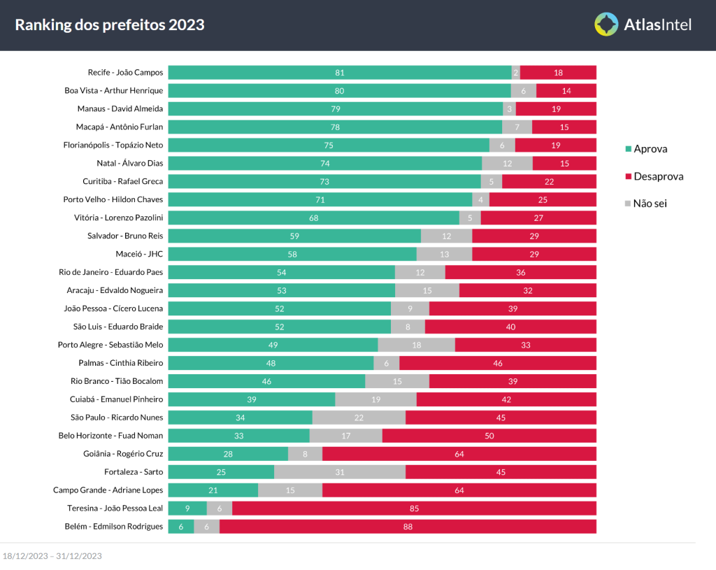 ranking-prefeitos-1024×815-1