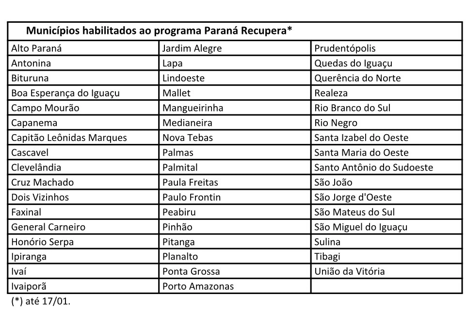 tabela_fomento1