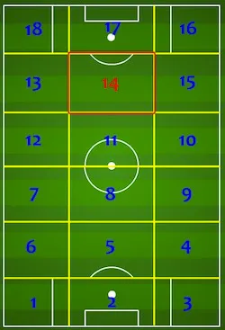 Zona14
