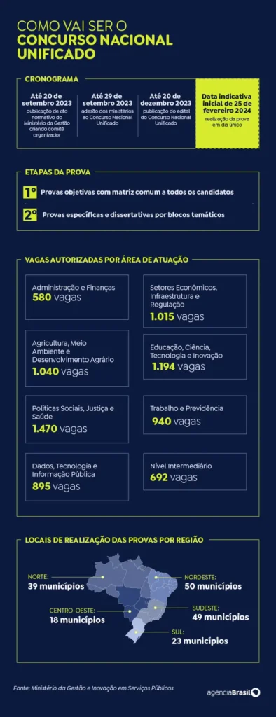 concurso_unificado_1