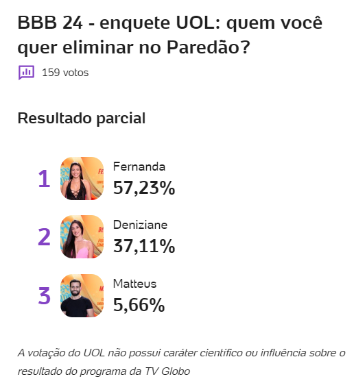 enquete-bbb-24-uol-paredao-deniziane-fernanda-matteus-19-02