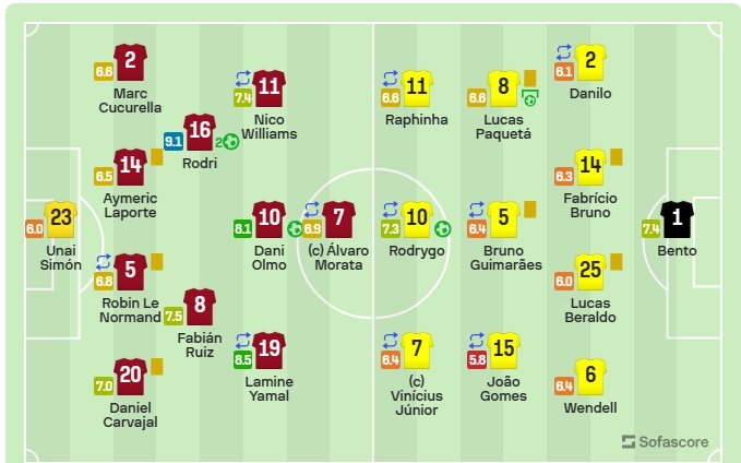 ESP-Sofascore