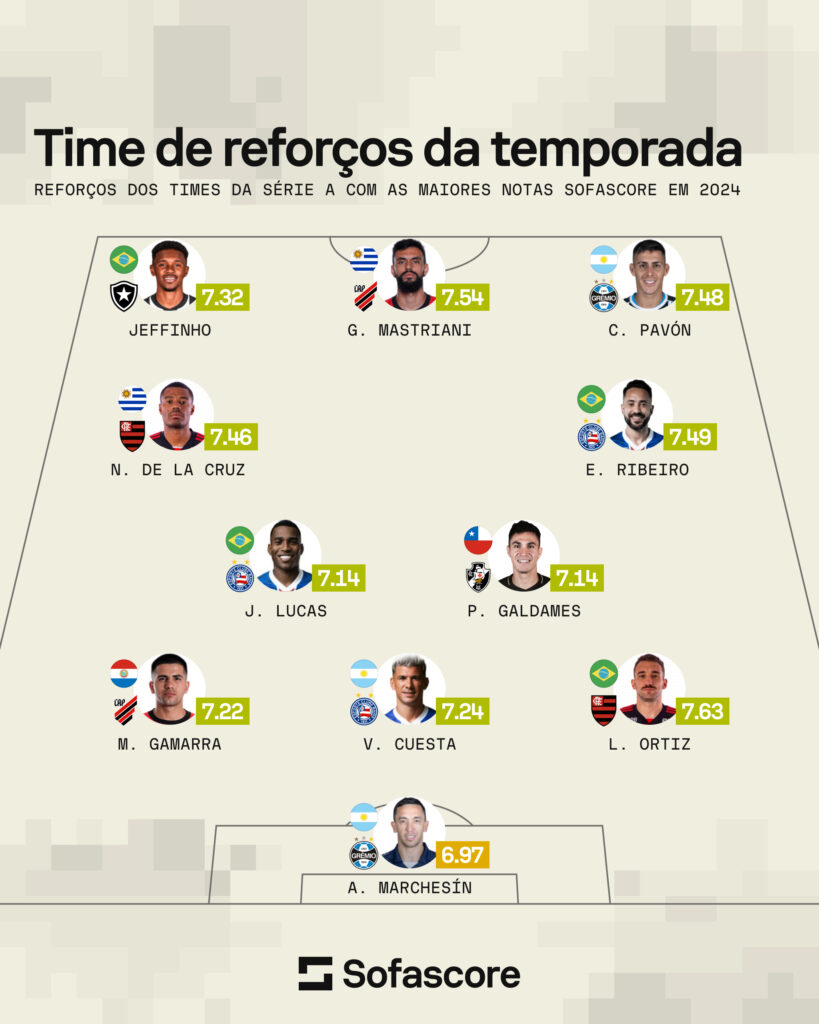 Sofascore