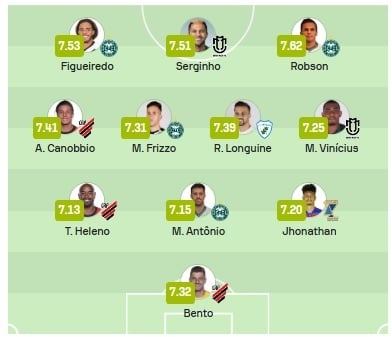 ESP-Sofascore-selecao