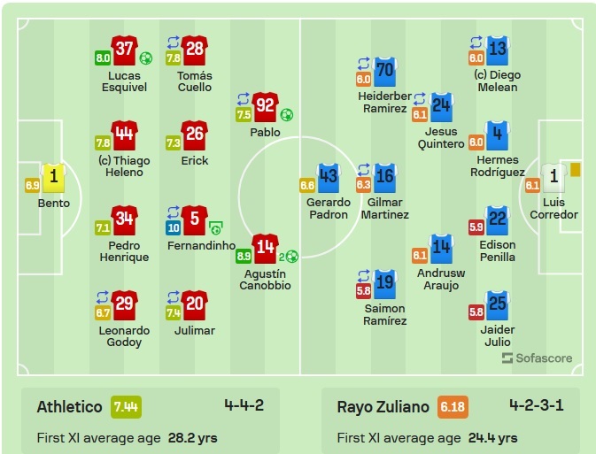 Sofascore