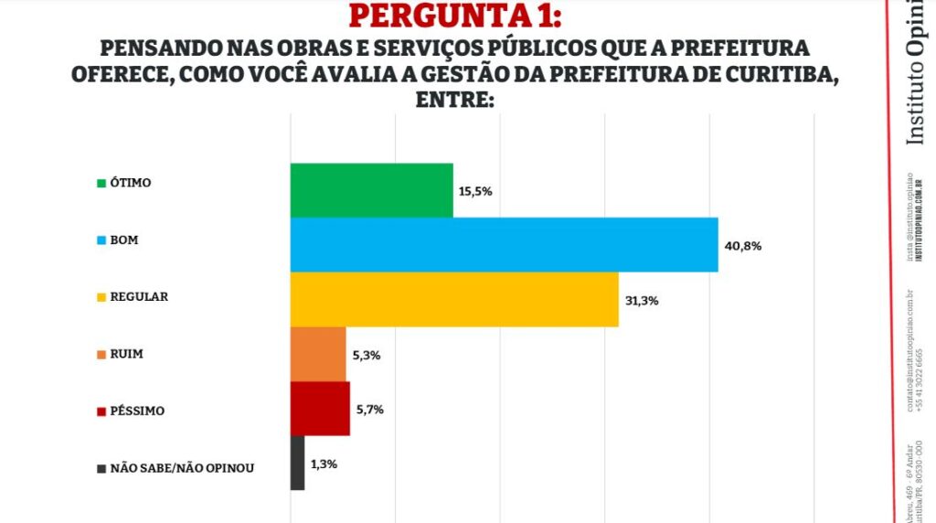 avaliacao