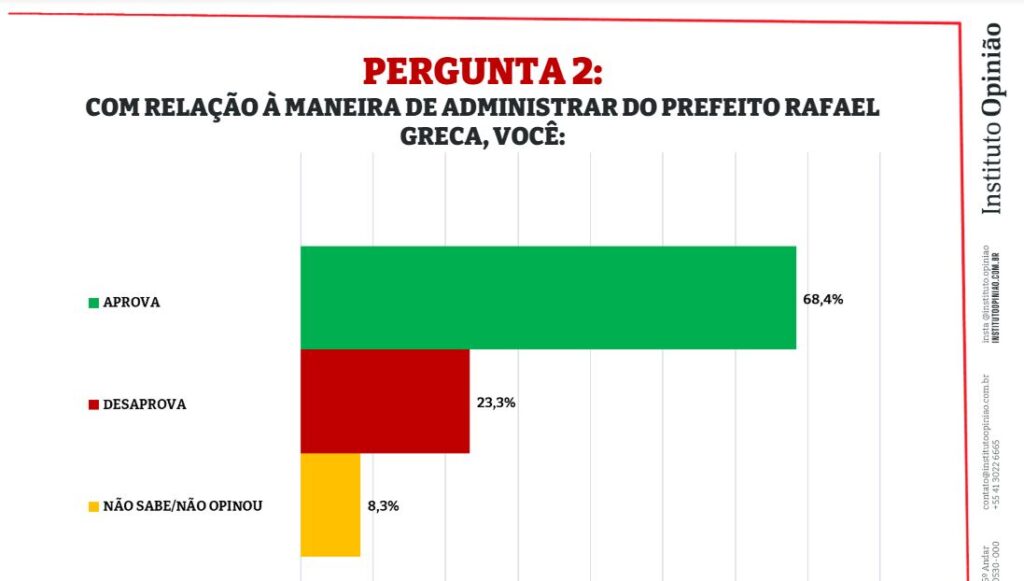 avaliacao-2