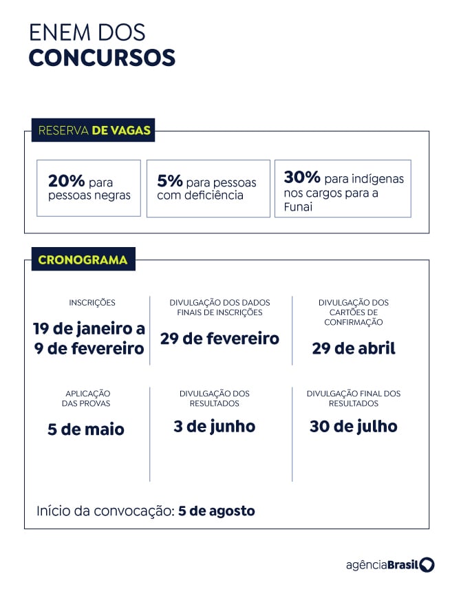 Arte Enem dos Concursos