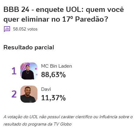 enquete-bbb-uol-quem-sai-do-bbb-parcial-davi-bin-laden-03-04