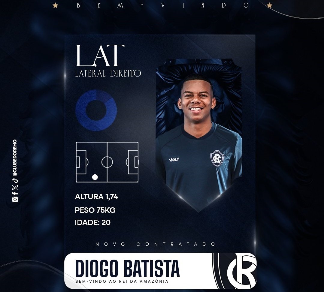 Diogo Batista, lateral do Coritiba
