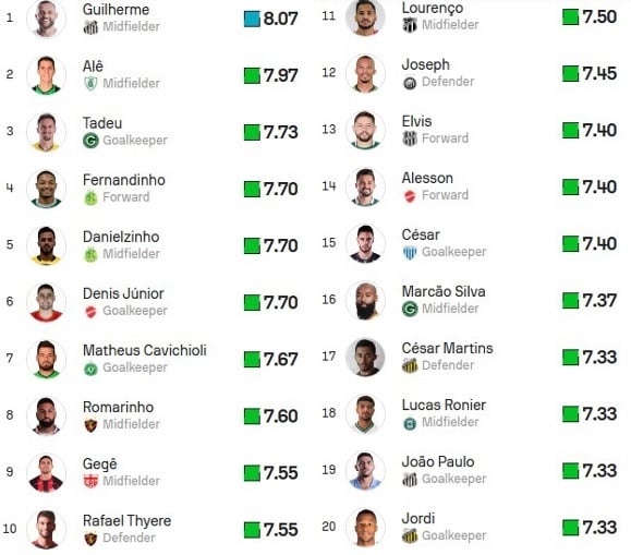 Sofascore