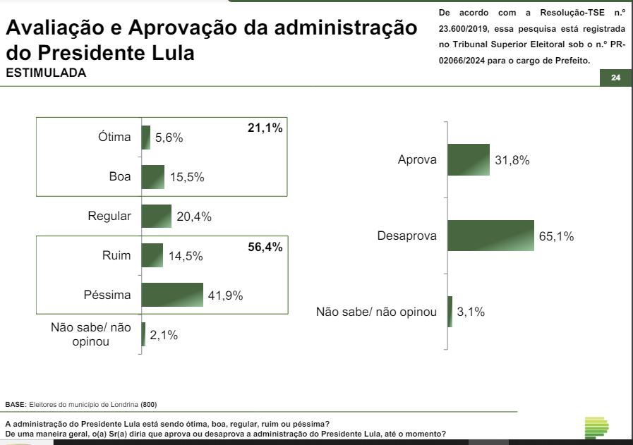 avaliacao-lula