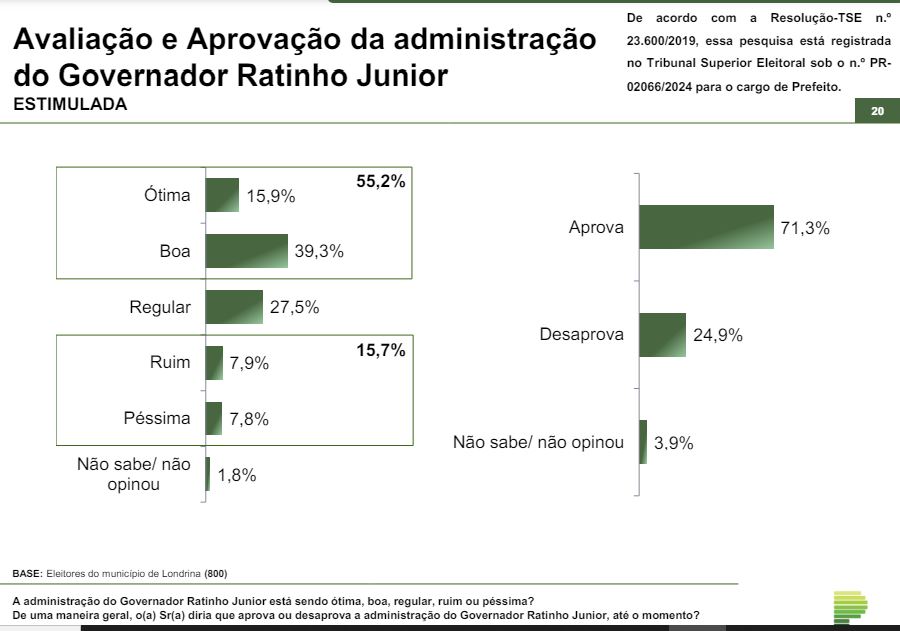 avaliacao-ratinho