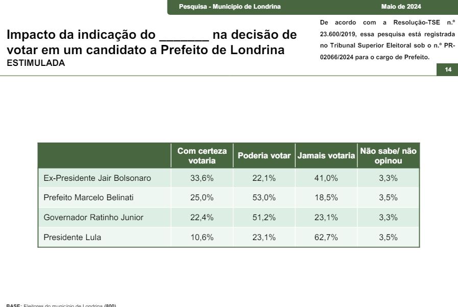 indicacao