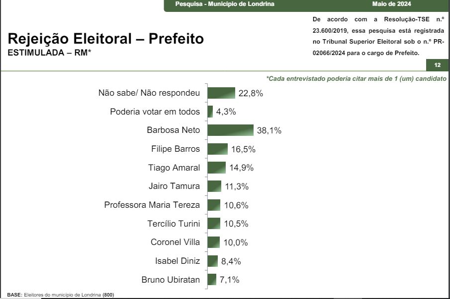 rejeicao-ldna