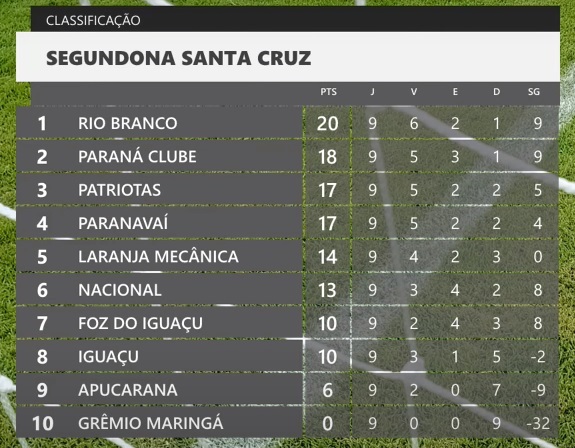 Classifica