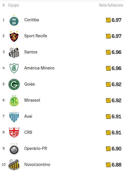 ESP-Coxa-Sofascore