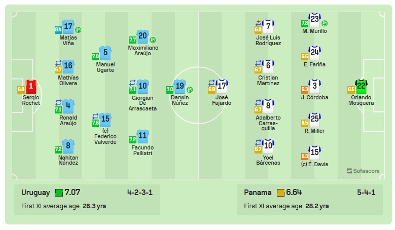 SOfascore-1