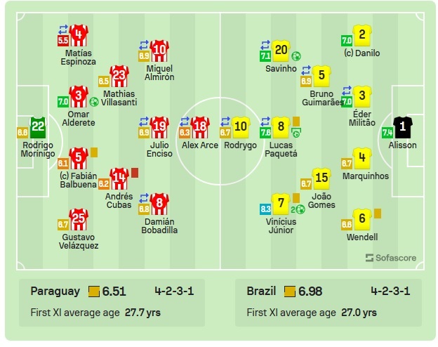 SOfascore-2
