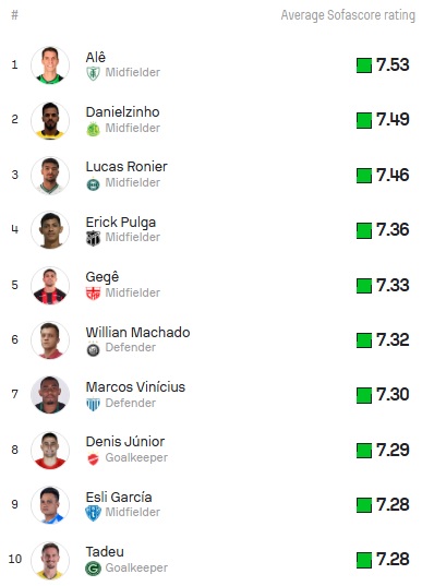 Sofascore