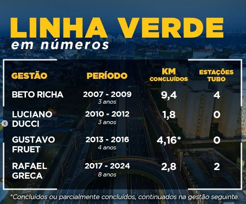 linha-verde-richa tabela