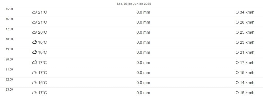 mapa temperatura simepar