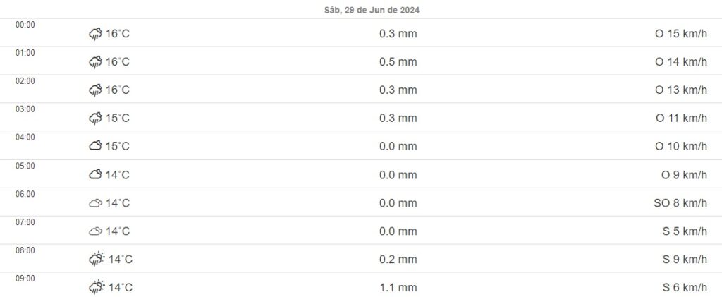 mapa temperatura simepar2