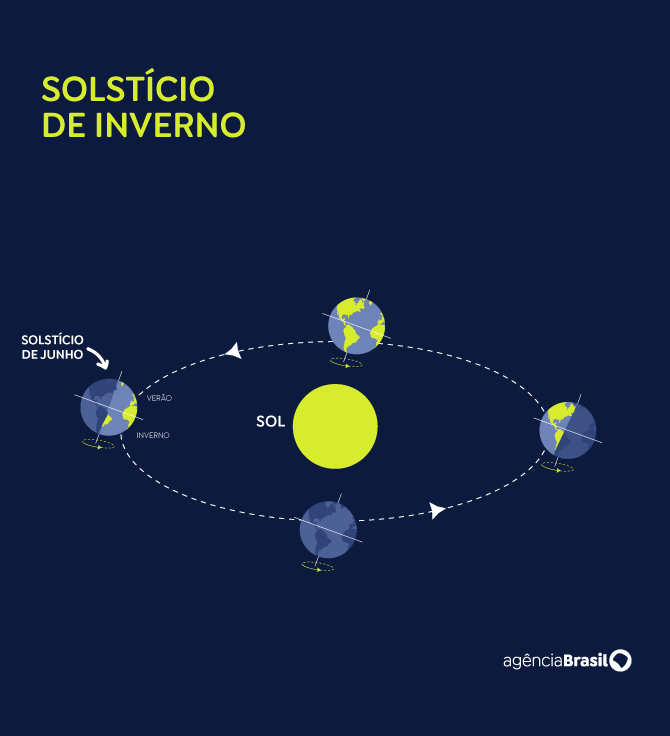 solsticio_junho