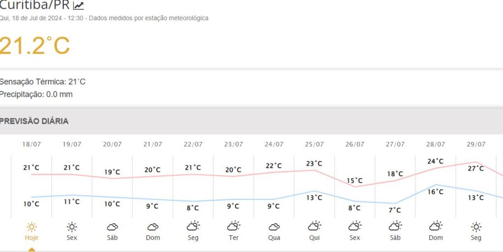 curitiba