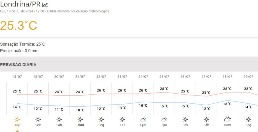 londrina
