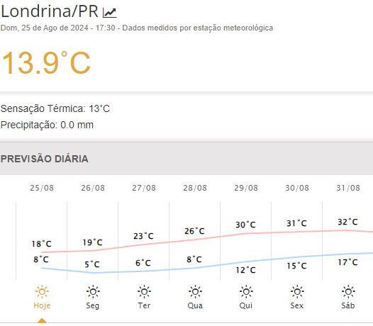 Londrina