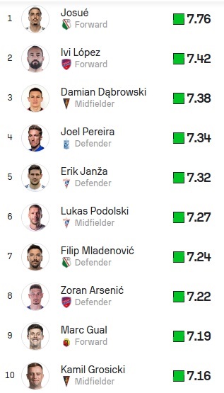 Sofascore2023