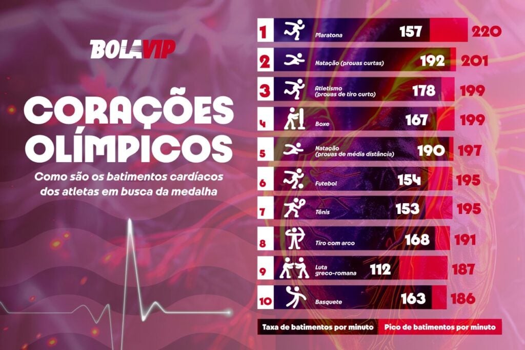coracao olimpico