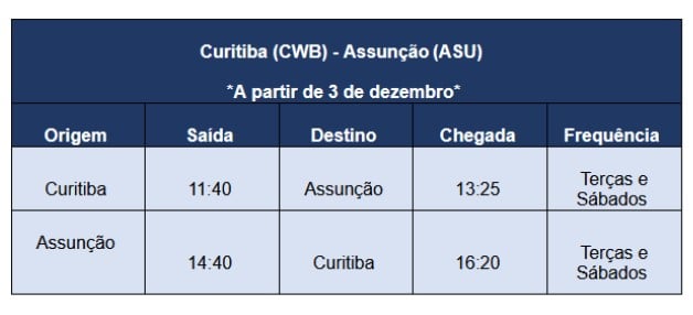 voo assuncao