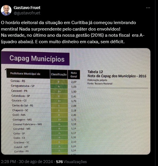 fruet propaganda greca pimentel resposta