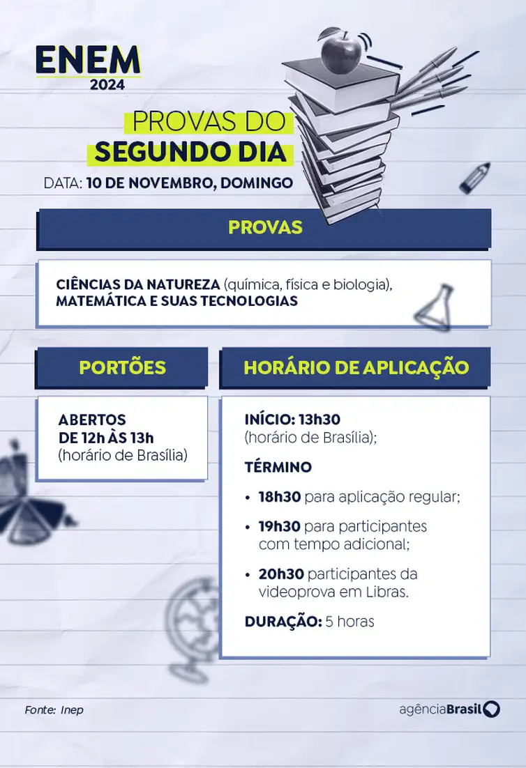 Arte/Agência Brasil Brasília (DF), 25/10/2024 - Arte para a matéria O que levar para o Enem 2024. Arte/Agência Brasil