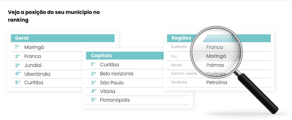 ranking