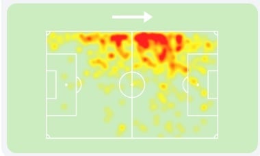 Heatmap