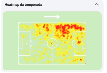 Heatmap