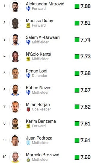 Top10