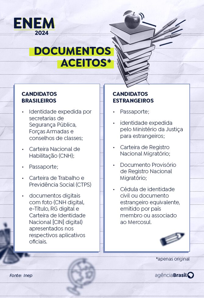 documentos