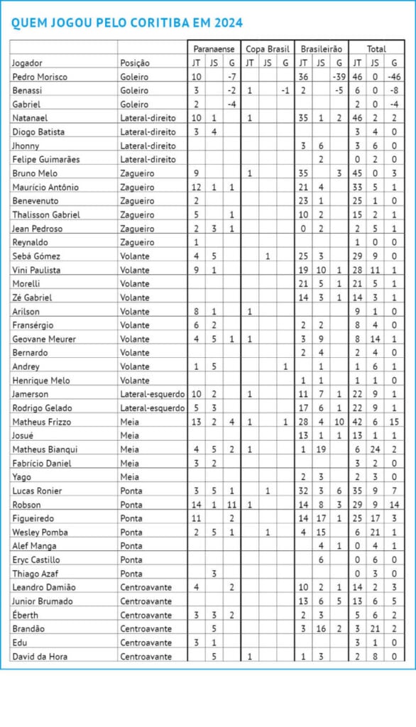 1230-Retro Coritiba