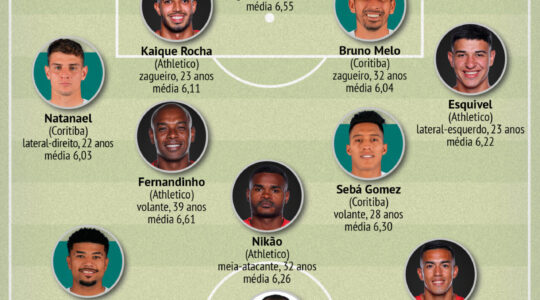 Selecao BP 2024