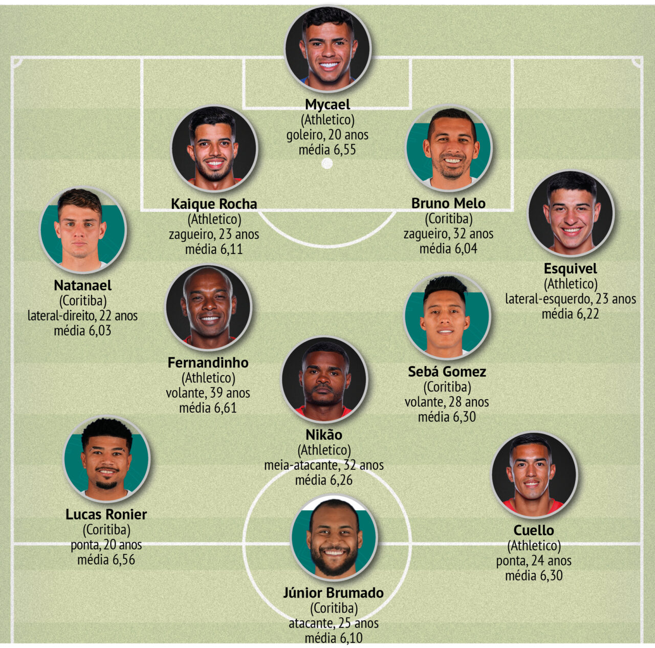 Selecao BP 2024