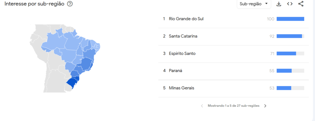 google trends