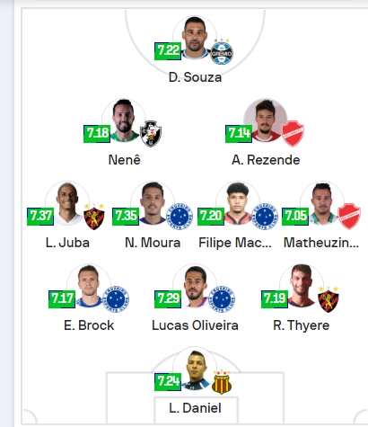 Captura de tela_8-1-2025_144846_www.sofascore.com