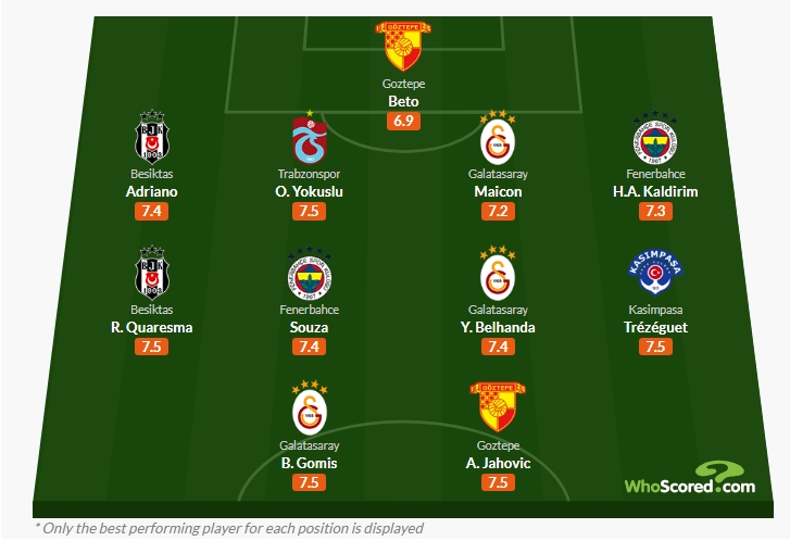 Captura de tela_9-1-2025_131036_1xbet.whoscored.com